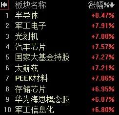 【10月21日A股午评：午后大盘可能会有震荡回落  但全天指数收红没有悬念】
