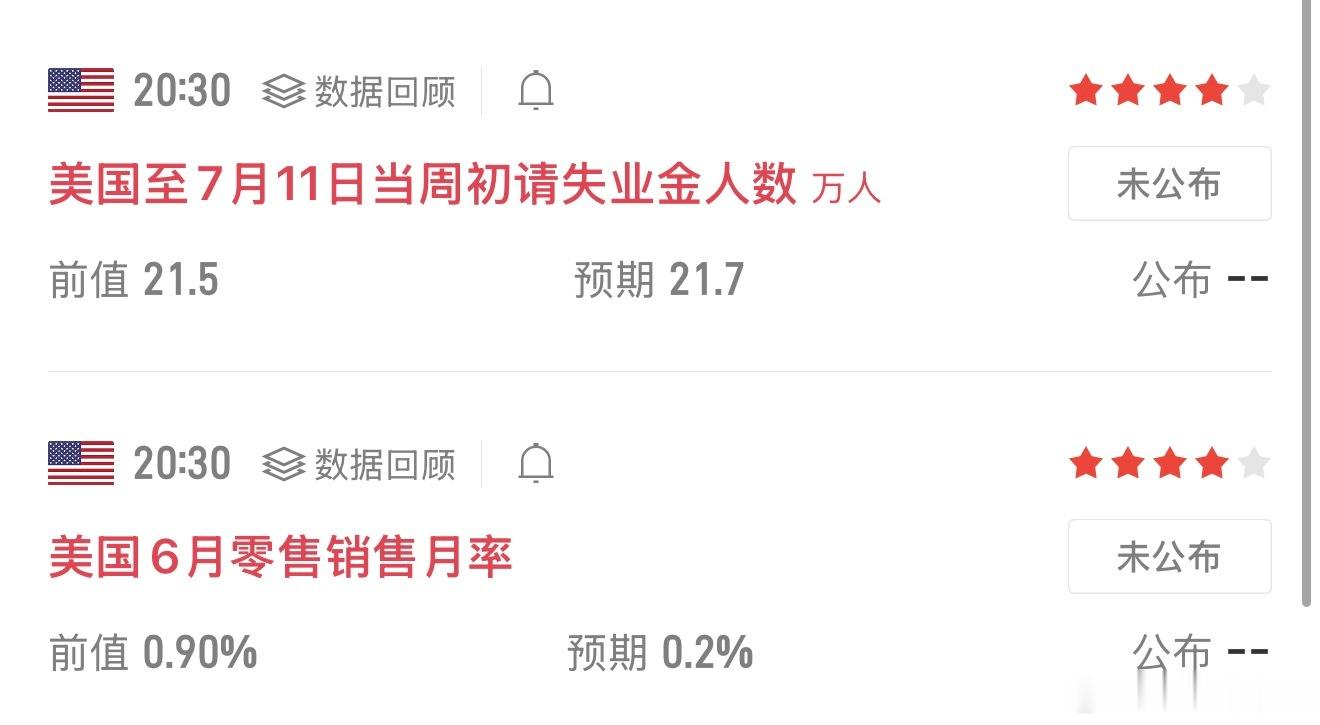 黄金  晚间20:30重磅数据来袭，美国初请失业金、6月零售销售双双公布！数据公