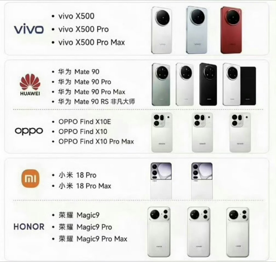 你更看好哪一台ProMax九十月手机圈迎来Pro Max大乱斗，华为、荣耀、vi