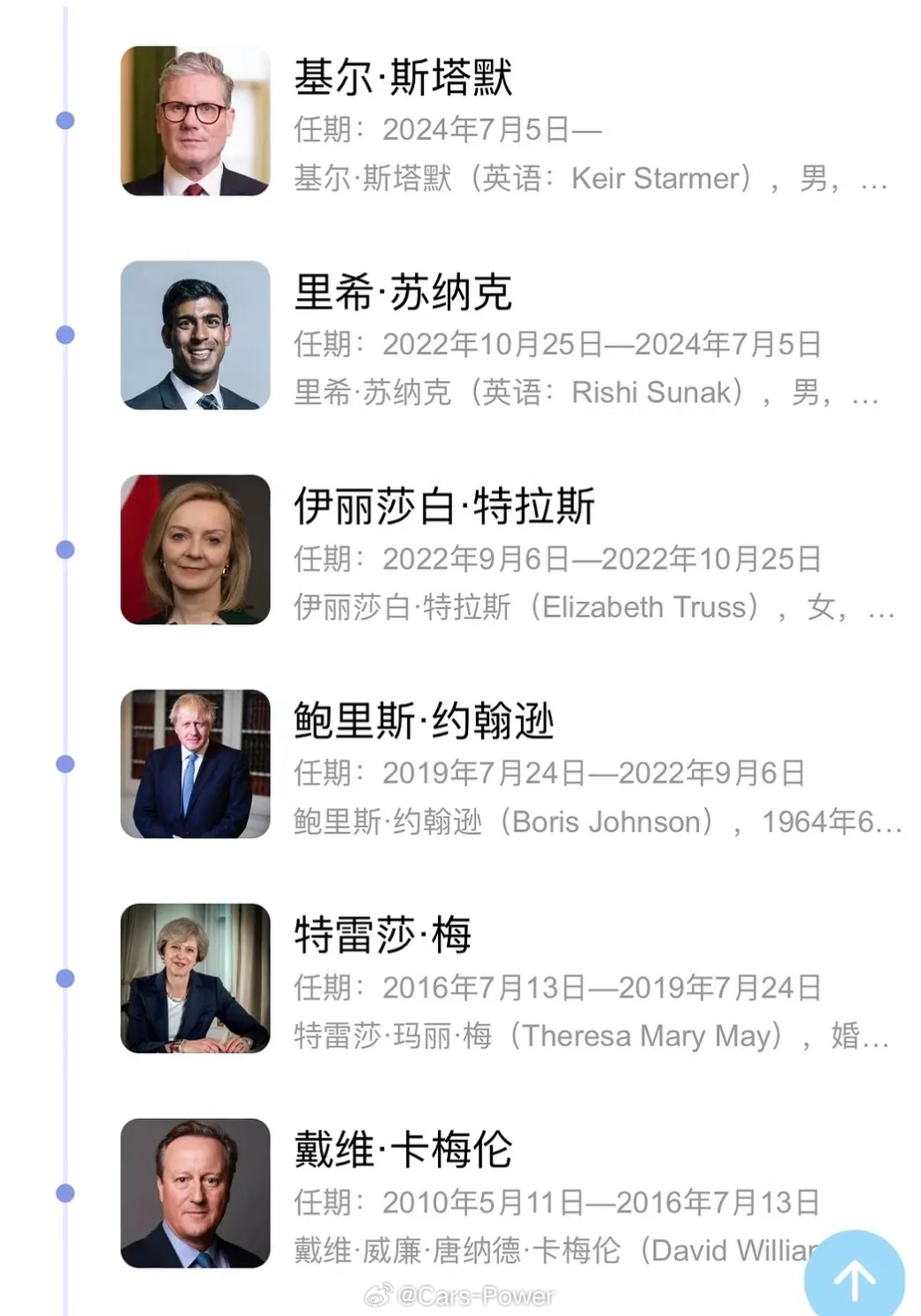 又辞啦！近10年换了6个首相了英国咋没乱呢……英国首相斯塔默宣布辞职