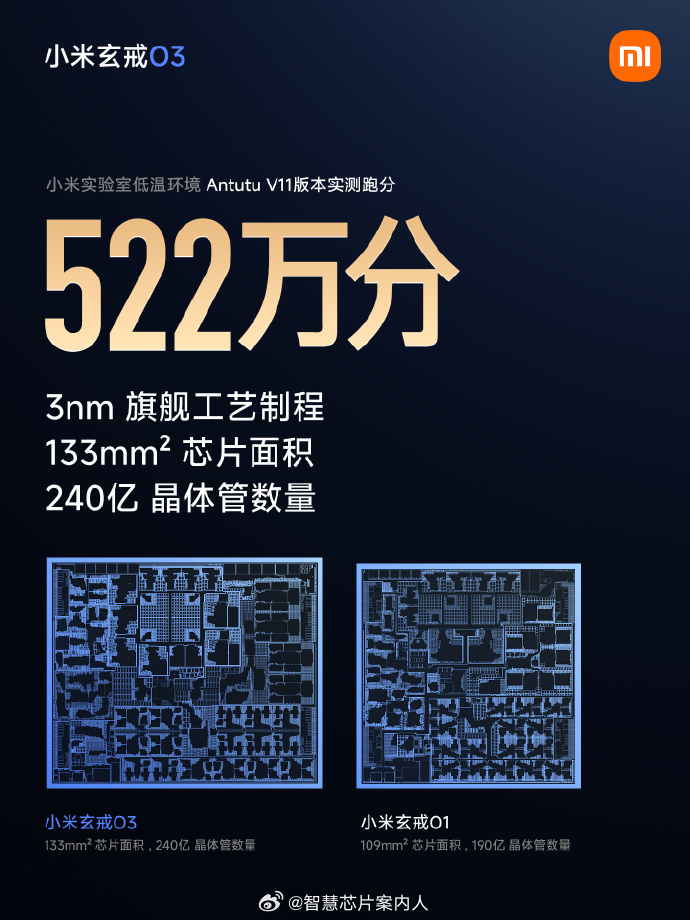 比较一下几款SOC的Die Size（数据来自公开信息，第三方测量面积）- N3