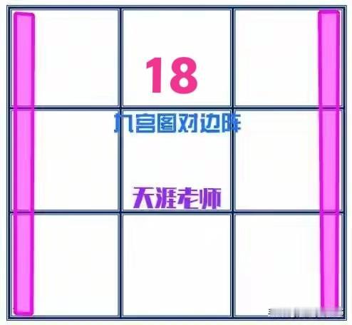 对边阵新类型(独数型)~挑战自我挑战九宫阵开放题
【原题】如下图所示的九宫图，已