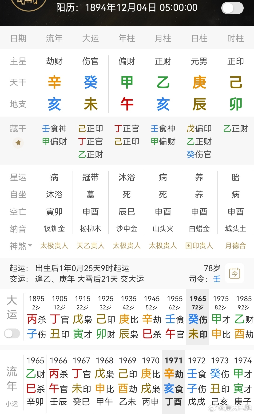 宋子文民国时期的外交家、金融家，“四大家族”核心成员之一，至于贡献那就难评了……