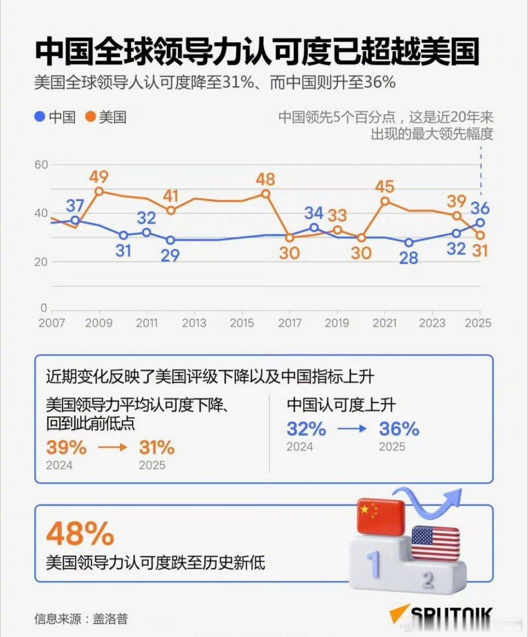 PBS记者兰德斯电话采访特朗普记者：黎巴嫩仍在遭受打击，你是否了解这一情况？特朗