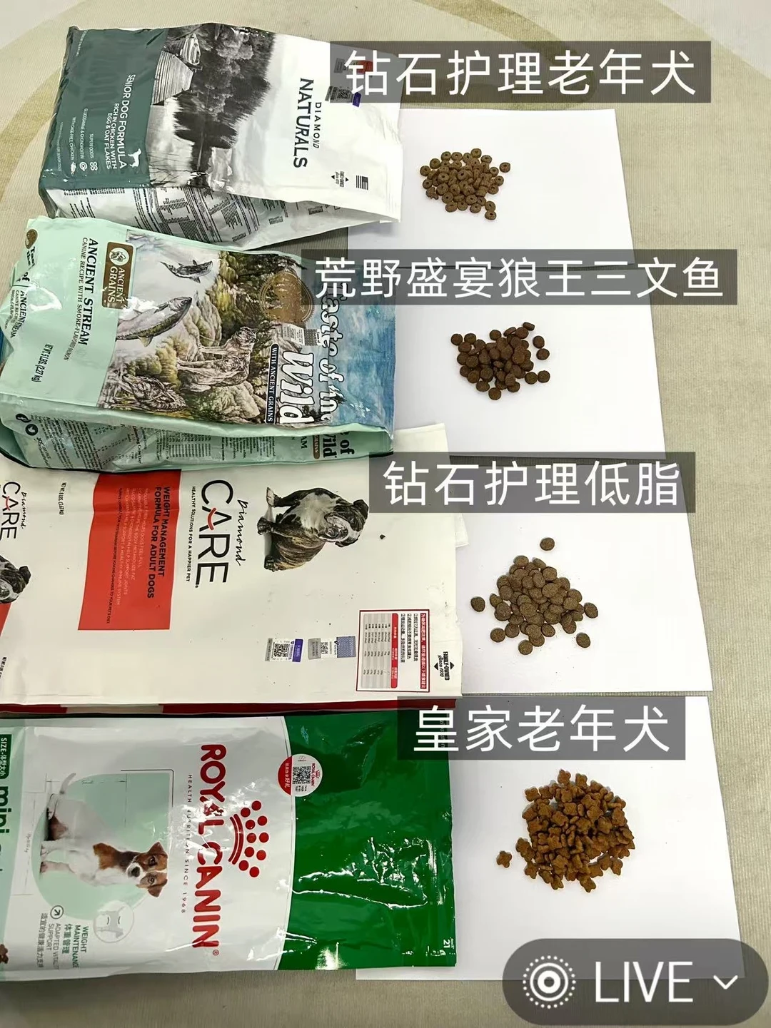 618狗粮推荐，自用老年犬狗粮复盘（第二弹）