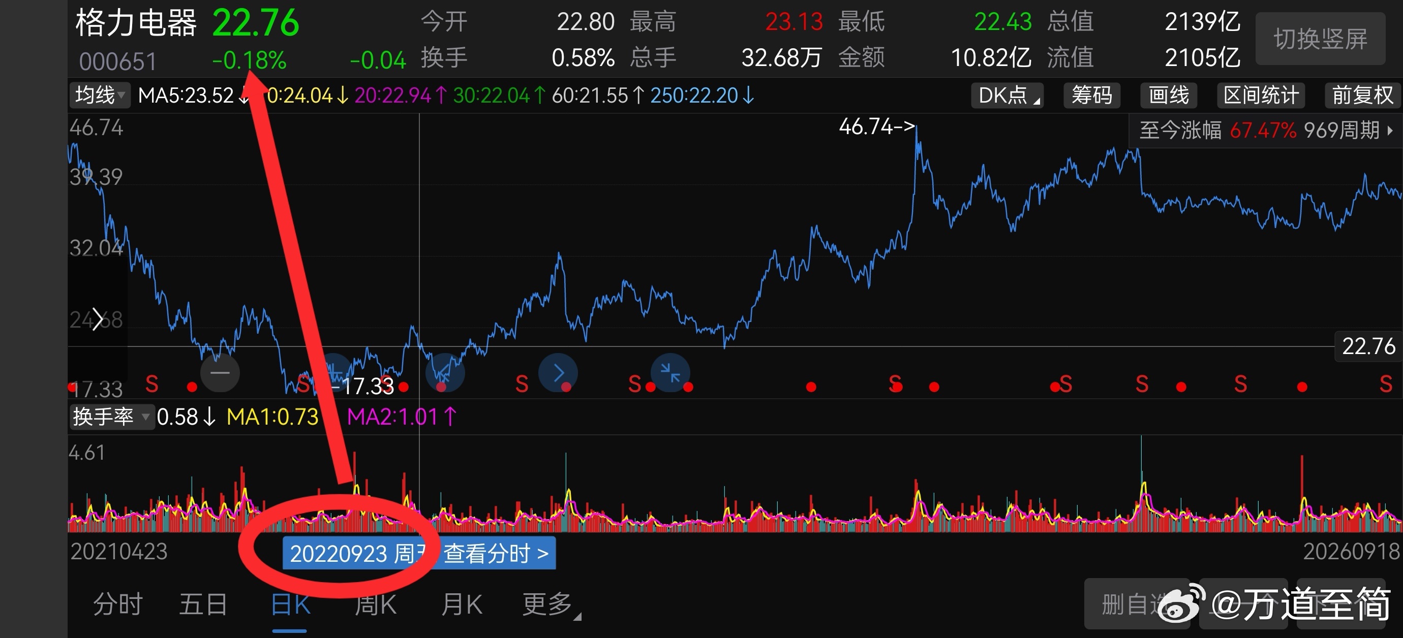 【四年前今日】水滴石穿，复利是世界第八大奇迹，在既定的方向上按既定的战略坚持，看