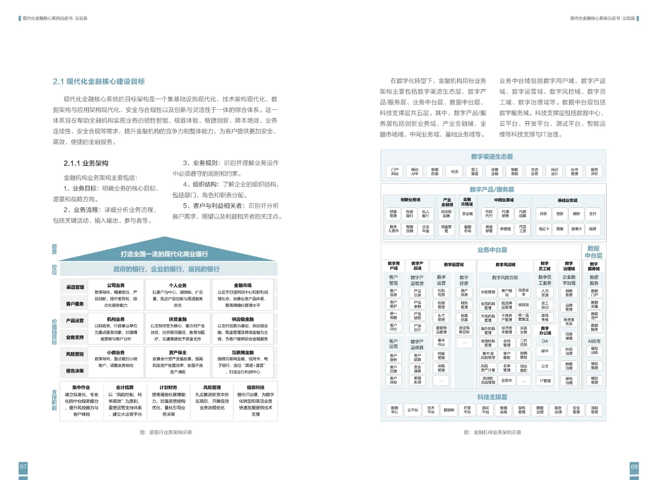 现代化金融核心白皮书