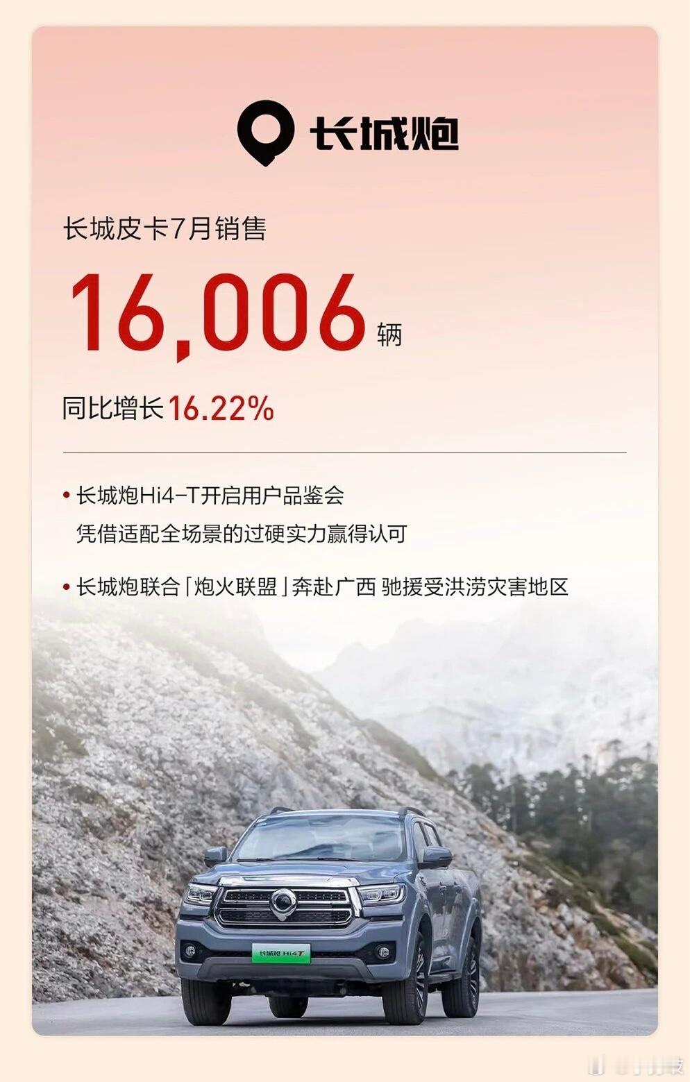 保持稳健增长，长城汽车7月销售新车10.8万辆，同比增长3.54%！8月2日，长