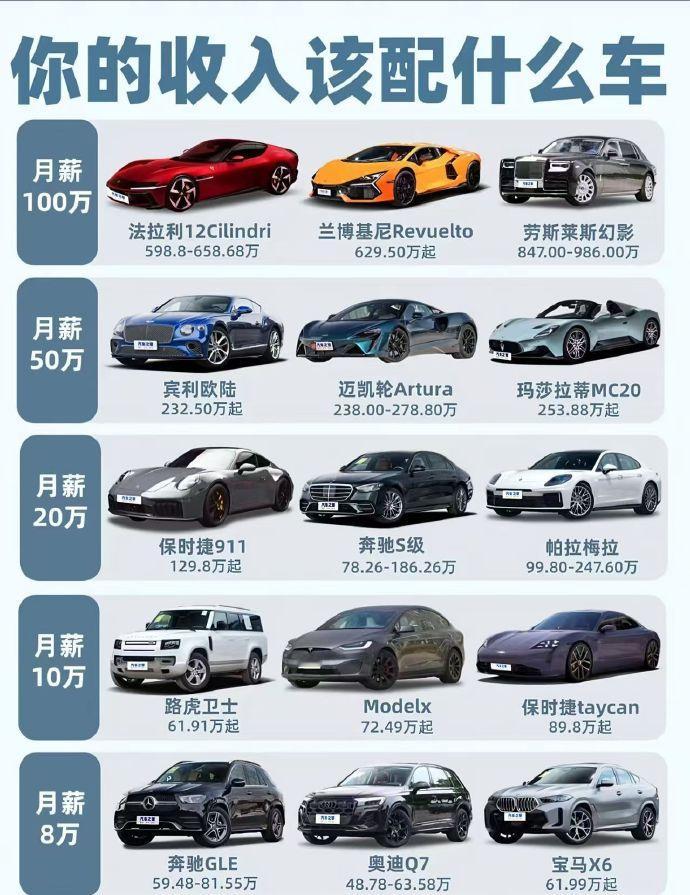 普通人买车干货🚗你的存款入手什么车？