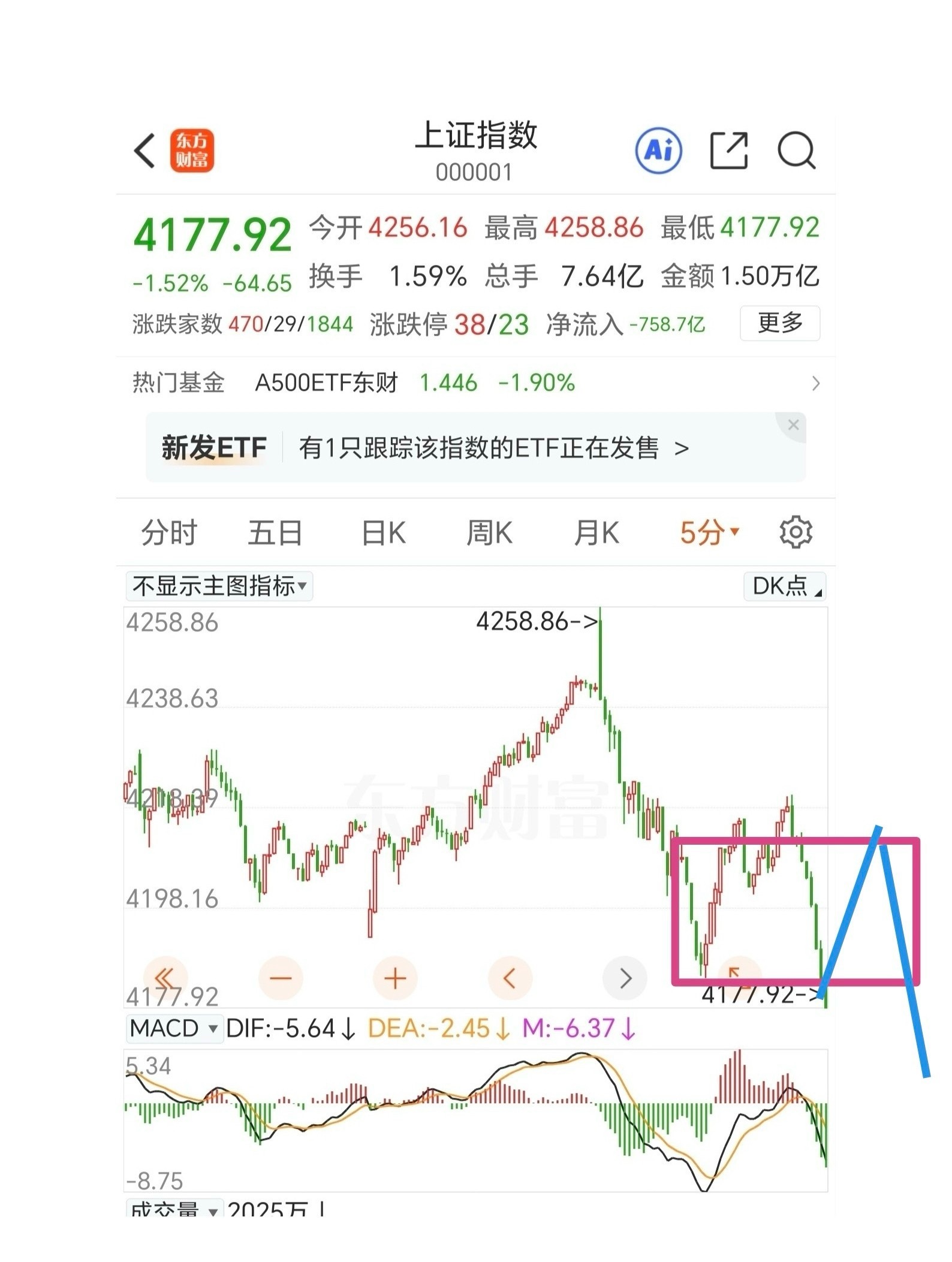 今天会有一次很好的做T机会，好好把握。昨晚老美那边继续上涨破新高，只有中概股在下