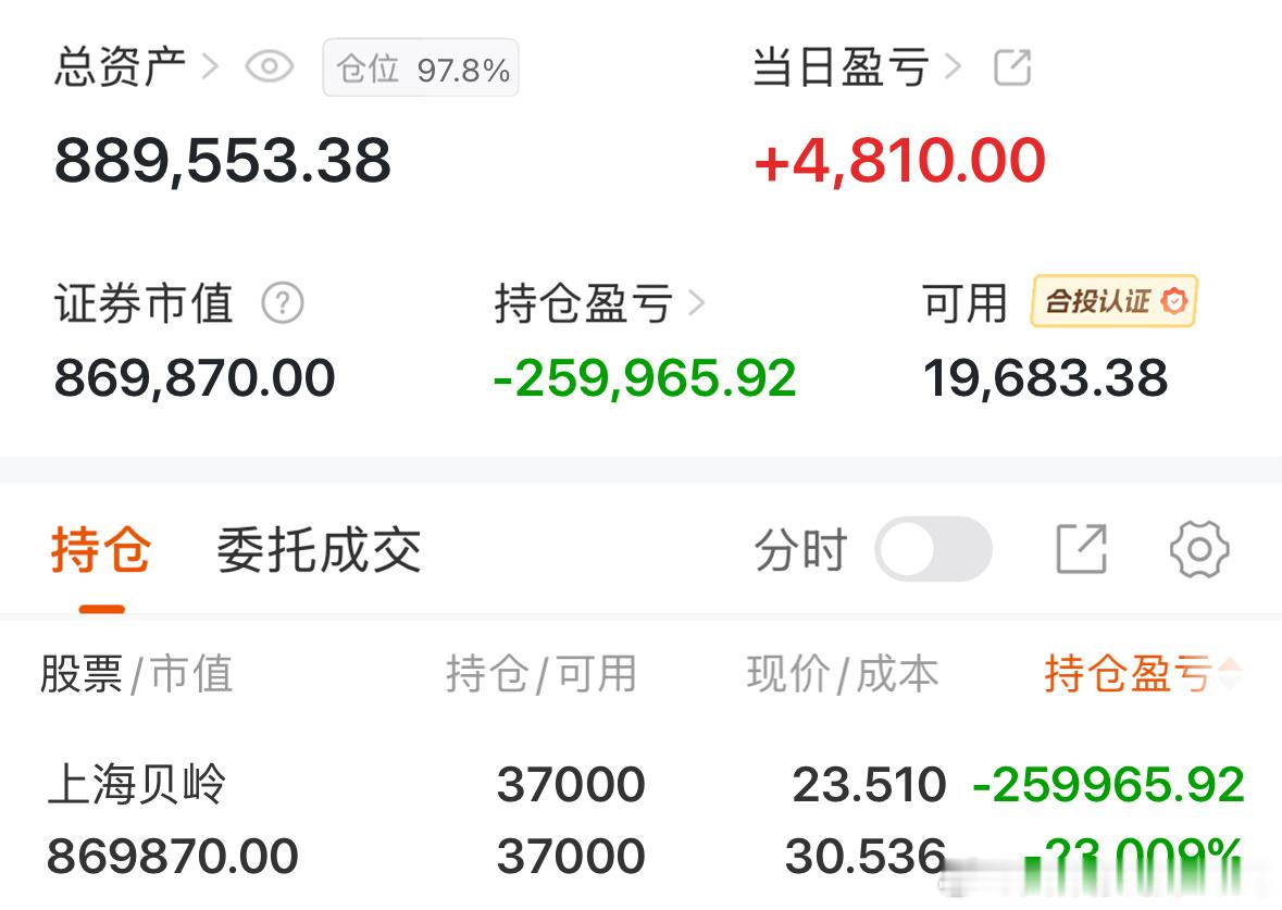 上海贝岭再次声明，这次我一定拿住，以中长线风格，直到翻倍那天到来！后市可期！！！