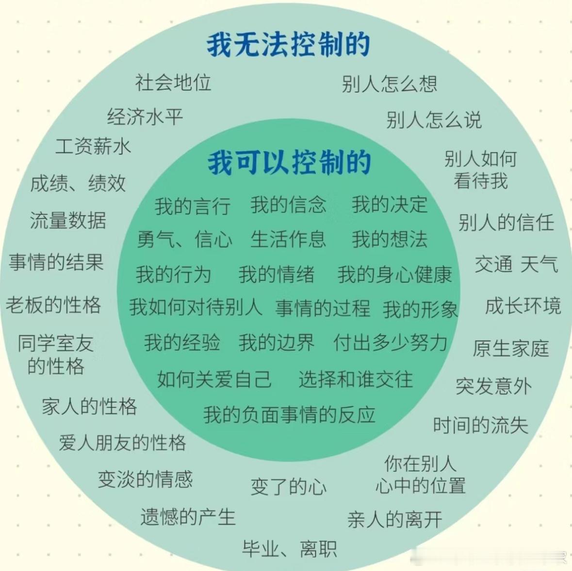 可控的全力以赴，不可控的顺其自然 ​​​