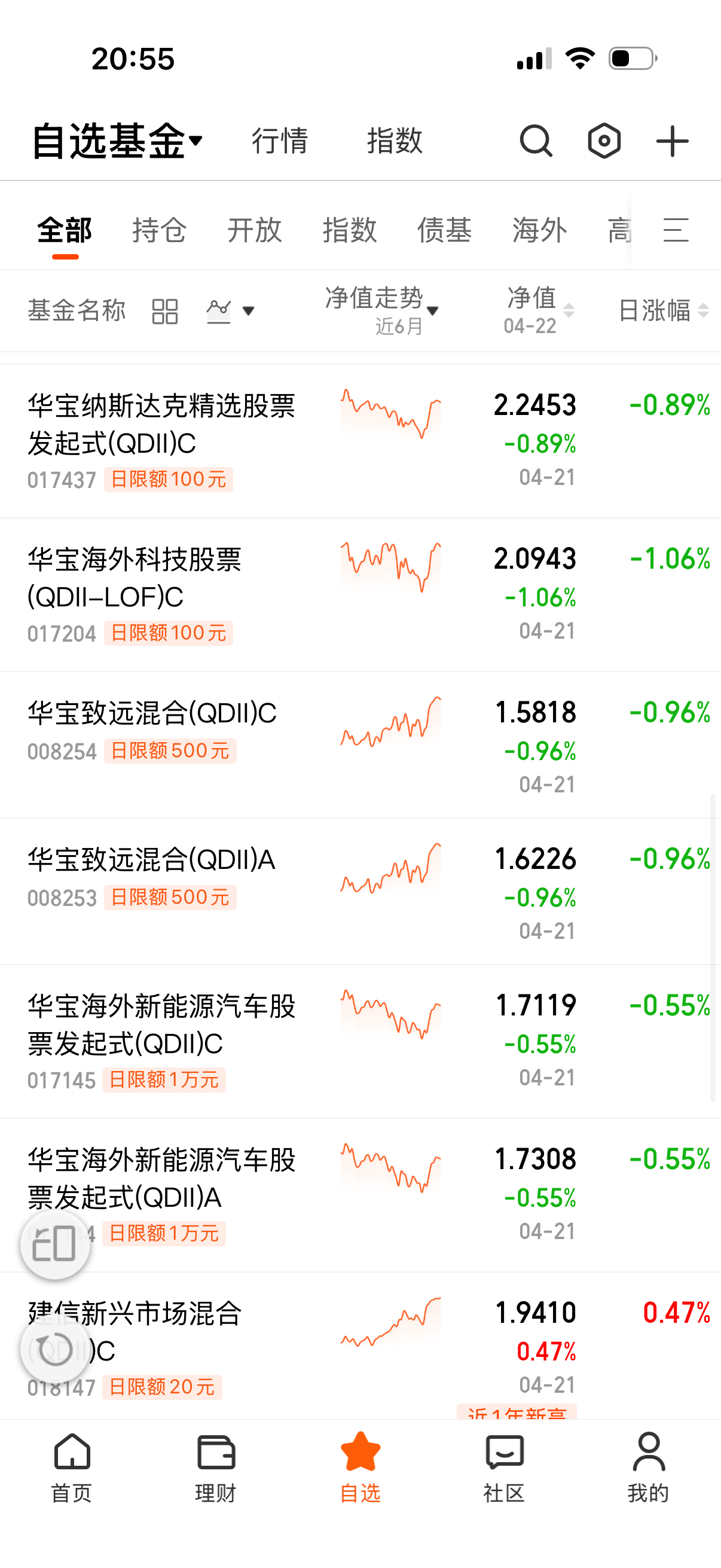 终于看到你们场外亏钱了，心里平衡多了，哈哈 