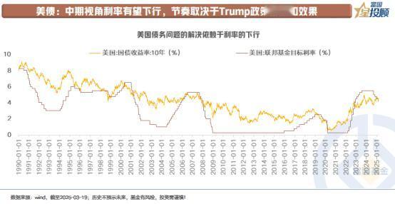 【星固收】美债短期行情还需持续观察
 
美国政府债务问题的解决依赖于利率的下行，