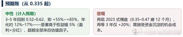 513330，补三张图 ​​​