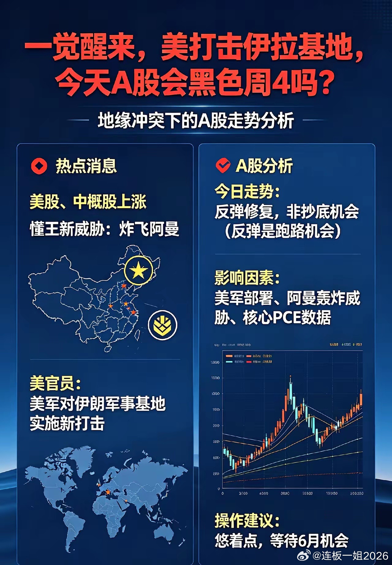 美打击伊拉基地,今天A股会黑色周4吗？一、热点消息①美股和中概股上涨。主要原因是