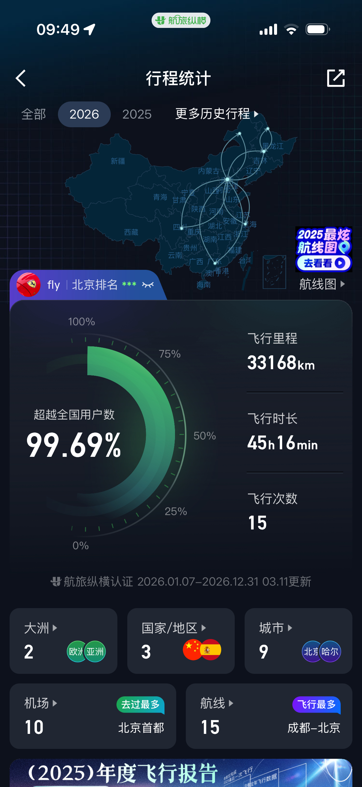 去机场不该比坐飞机时间还长有道理 今年每次去机场一小时 平均每次飞3小时超越了全