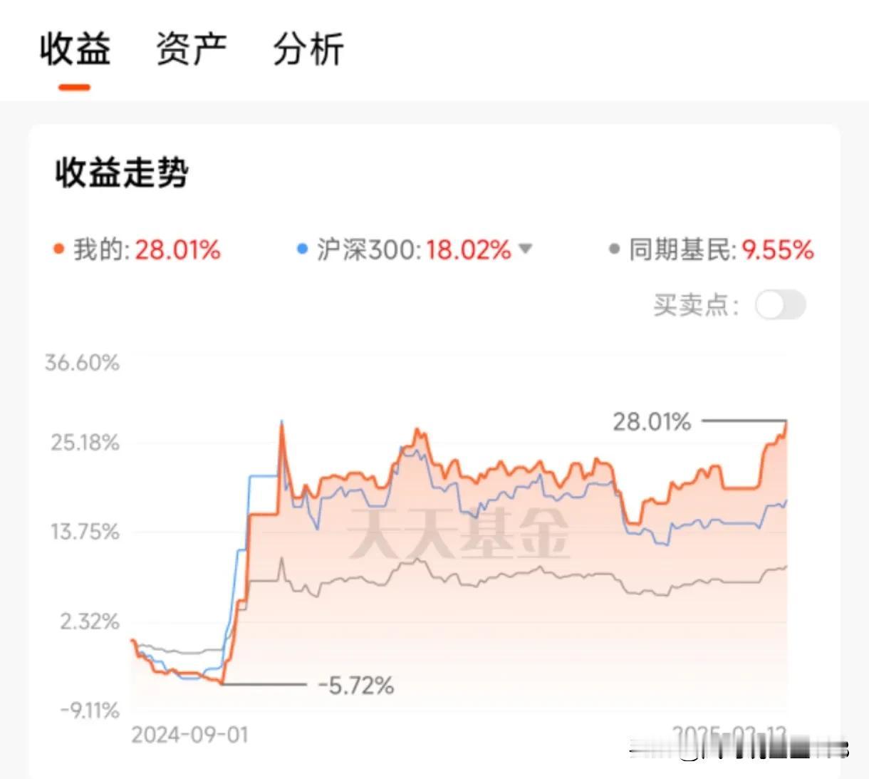 现在回头看看去年9月份，真得是感慨万千啊。错过了那个上车机会，就错过了未来两三年