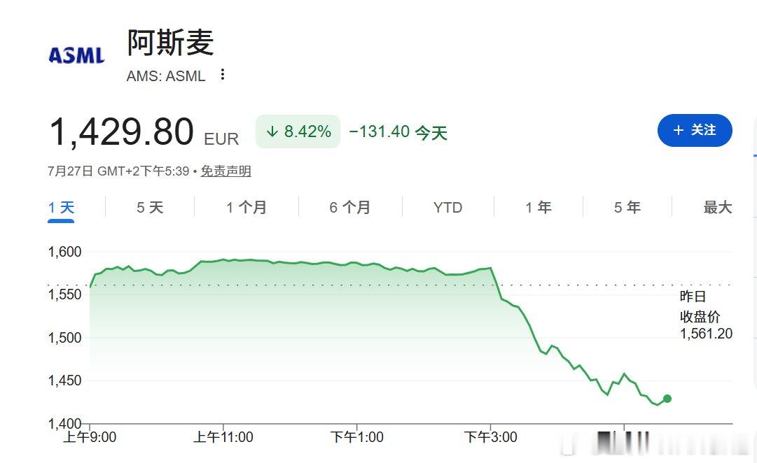 老美想卡我们脖子，反被将了一军。国产DUV光刻机量产的消息一出，ASML股价崩了