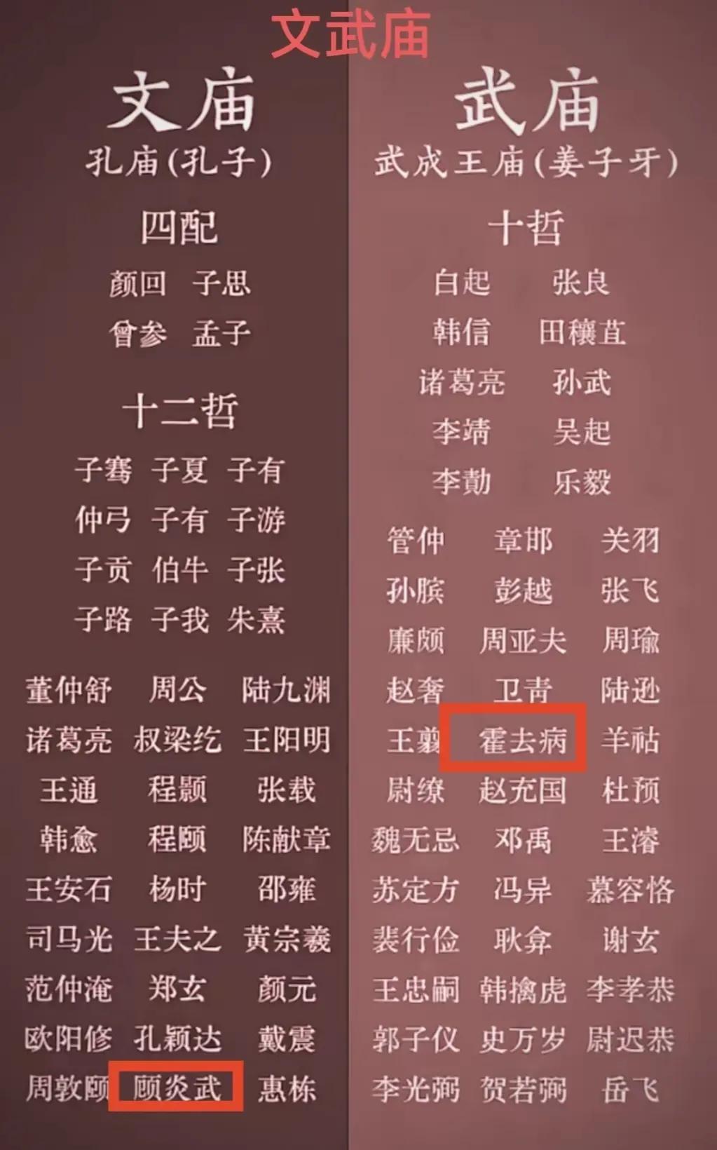 文武庙
友友们：知道文武庙里供奉的是哪些神仙呀？