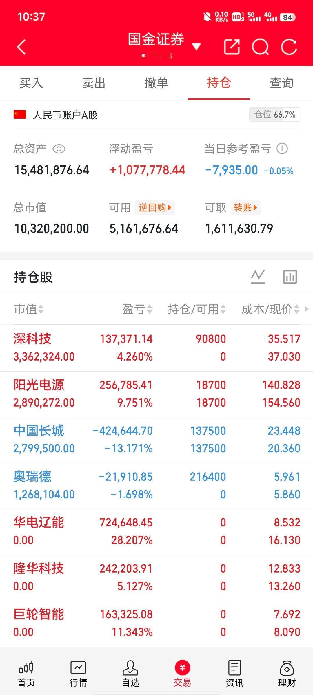 北京一位股民此前在15.6元入手一万两千股隆华科技，跌至13.4元无奈割肉，直接