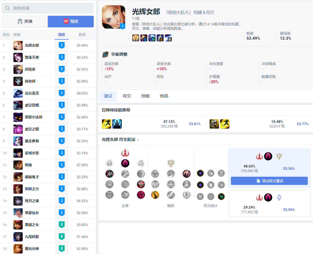 极地大乱斗你光综合强度登顶了！#英雄联盟# ​​​