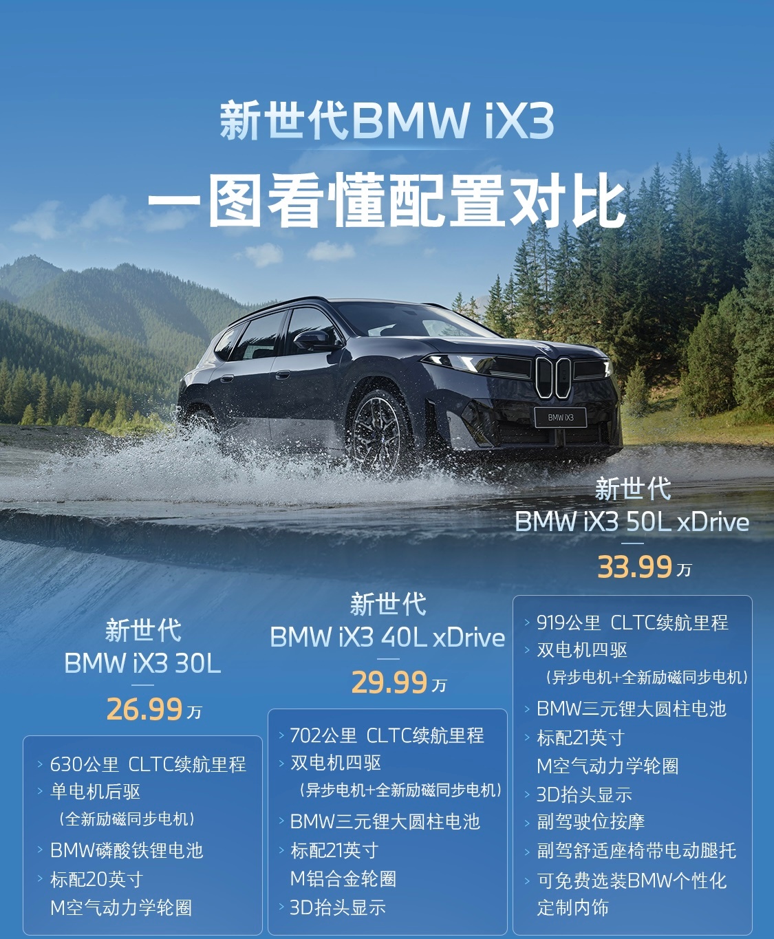 今年成都车展，宝马新世代家族惊喜不断。新世代BMW iX3直接开订，价格26.9