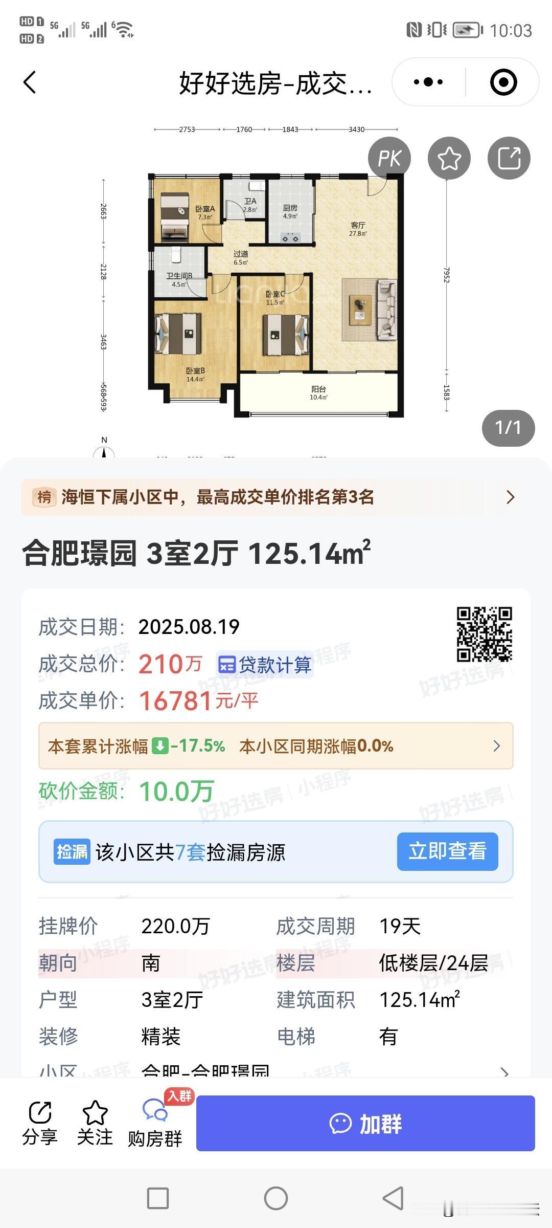 看一下合肥经开区最新成交的二手次新房。
看盘很火的璟园单价一万六。中海上东区单价