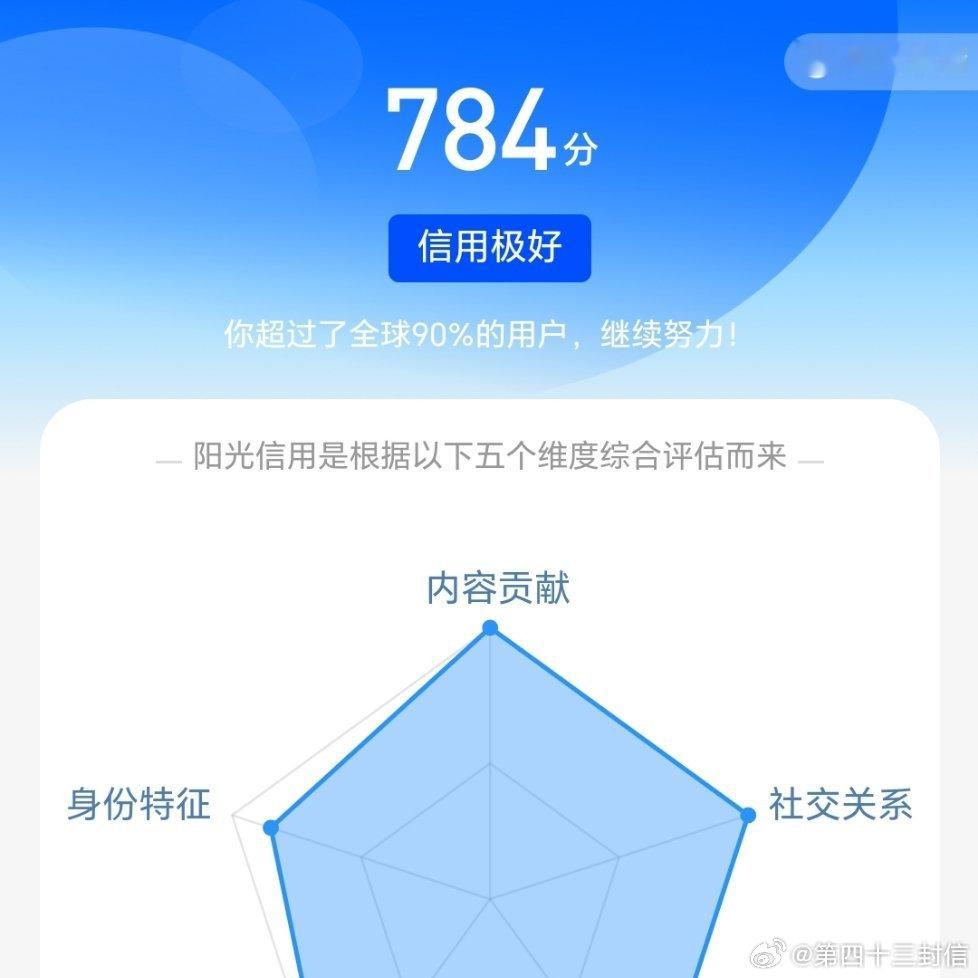 我的高考分数出来了。我拒绝了清华北大。。 