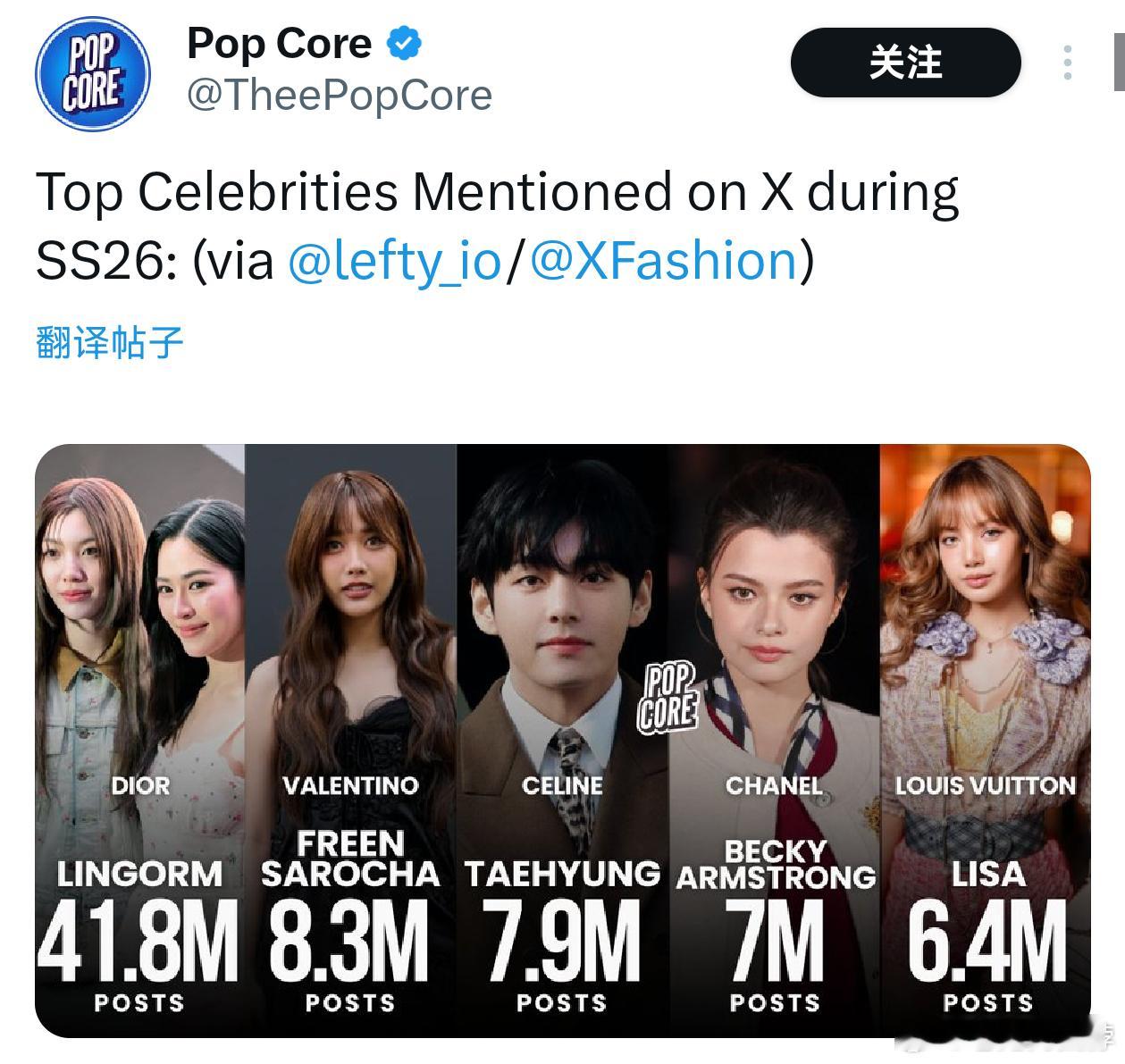 巴黎时装周期间黑X上被提及次数最多的艺人Lingorm(邝玲玲、Orm)、Fre