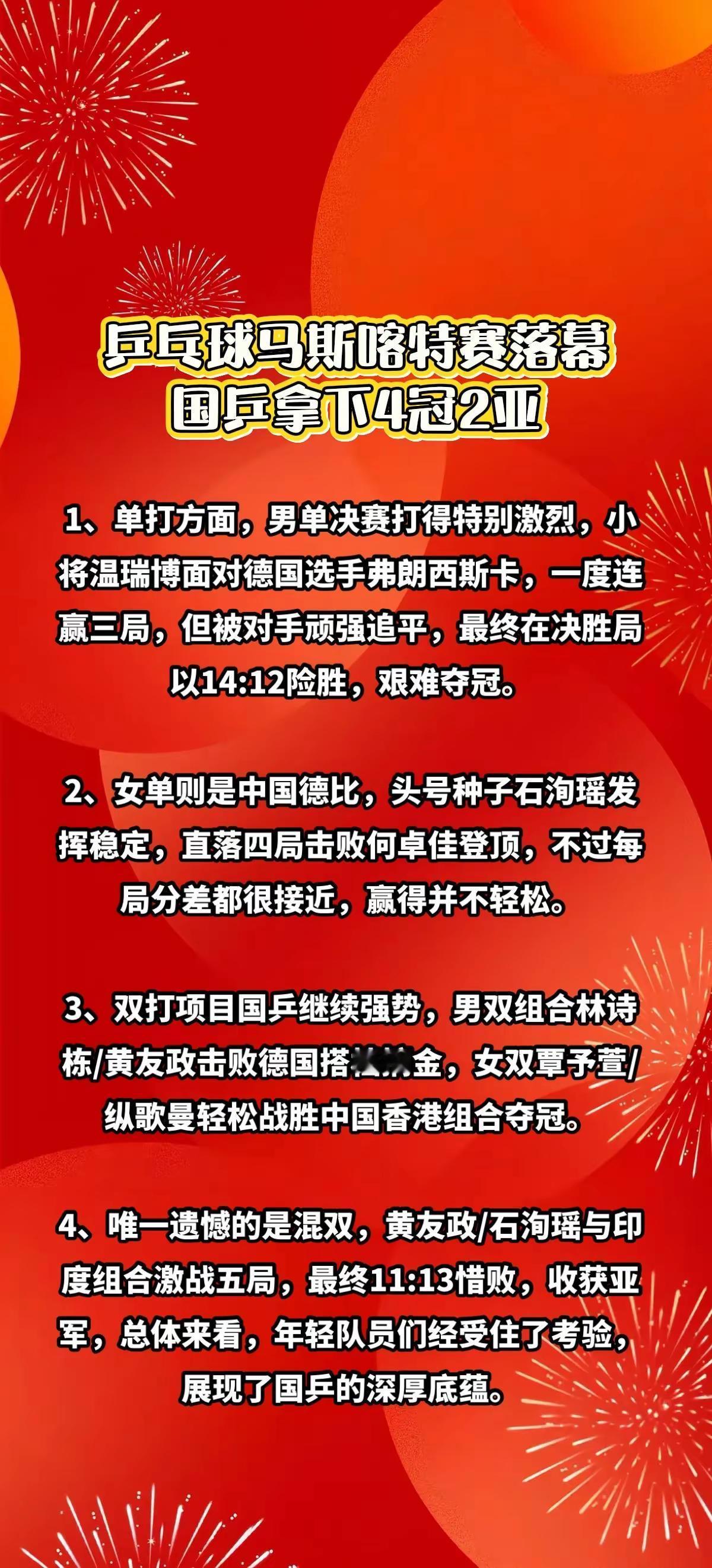 乒乓球马斯喀特赛落幕，国乒拿下4冠2亚。乒乓球