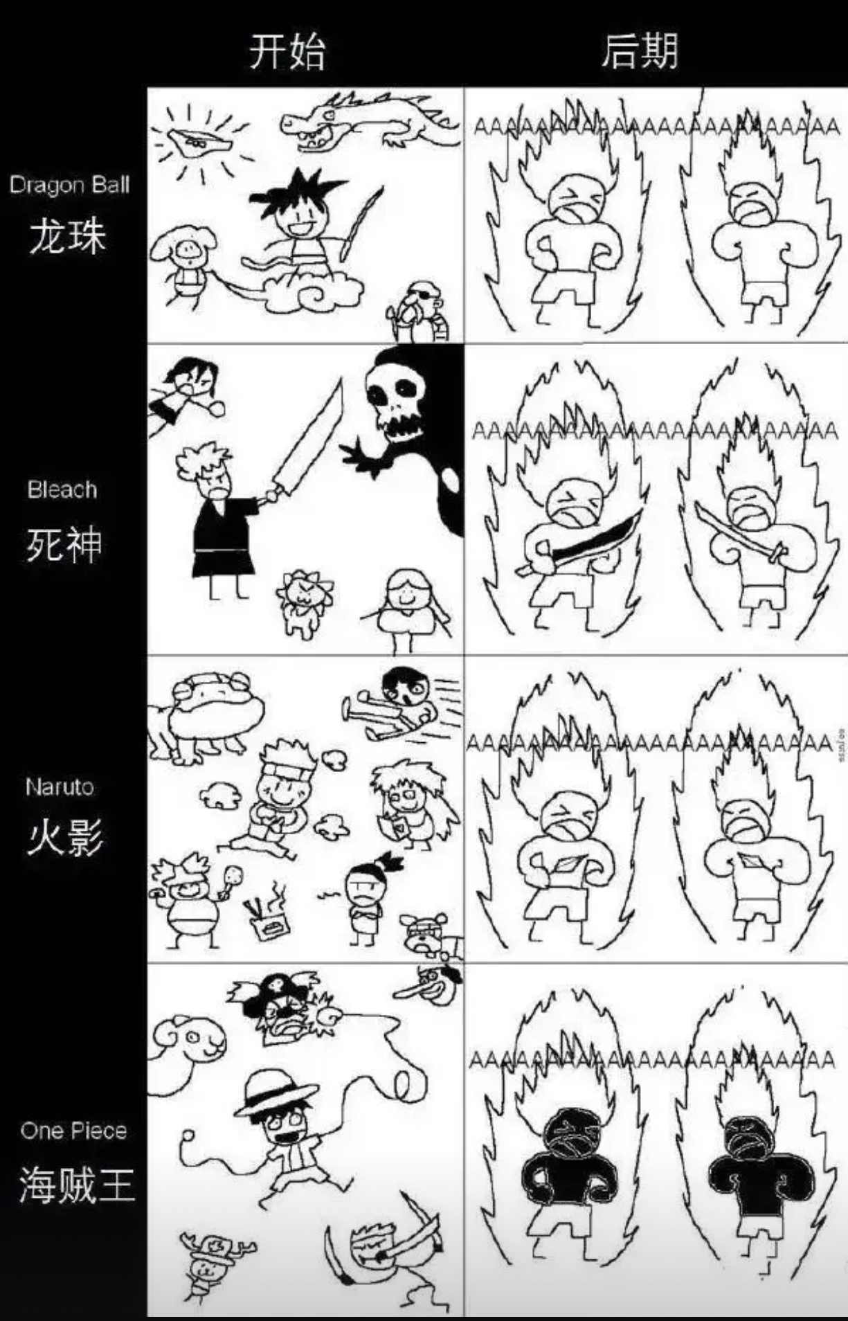 战斗番大多走不出战力膨胀的圈子 ​​​