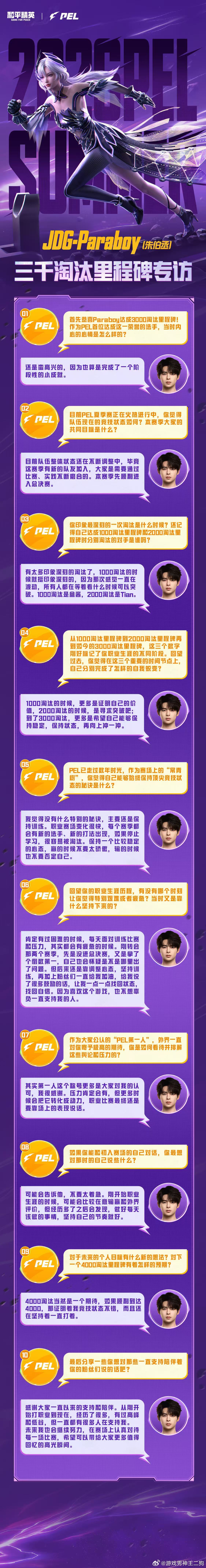 PEL第一人ParaboyParaboy成为PEL历史上第一位解锁3000淘汰的