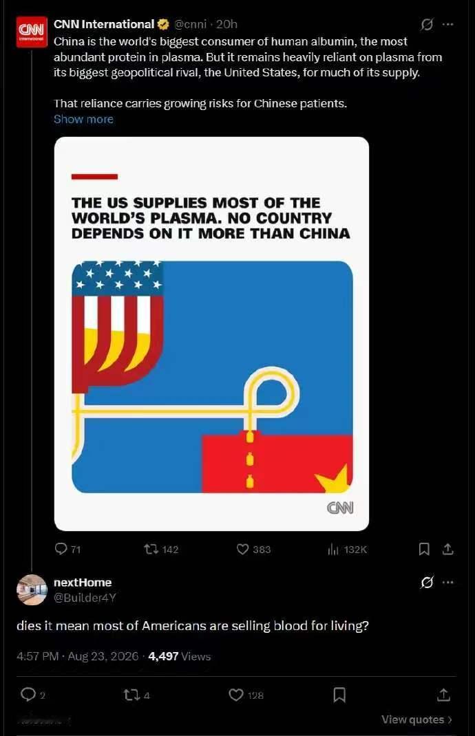 CNN：一旦美国禁止出售血浆制品，中国将面临健康危机。
老美这是找到卡我们脖子的