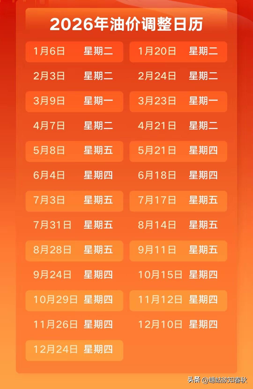 事关你我！尤其是车主。

国内成品油价格将于下周一（3月9日）24时迎来3月首次