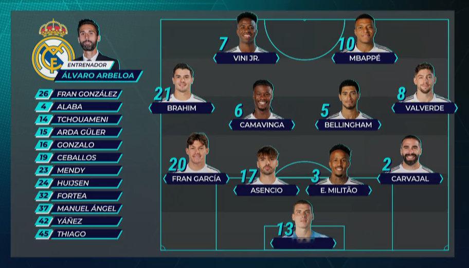 【首发十一人】队长卡瓦哈尔领衔！贝林回归首发！米利唐搭档阿森西奥中卫组合。西甲联