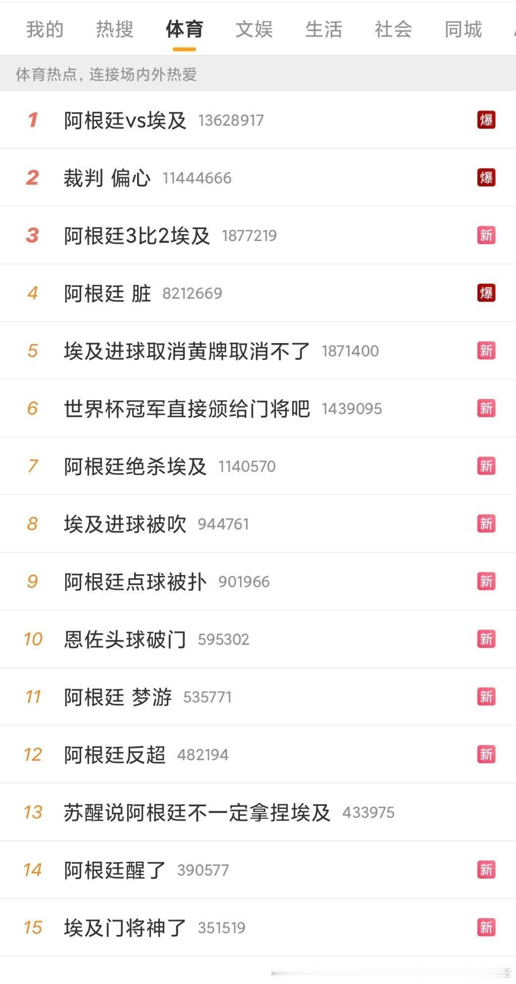 关键不是某个点球给不给是关键判罚偏向性，犯规尺度双标，影响埃及状态和心态吧 