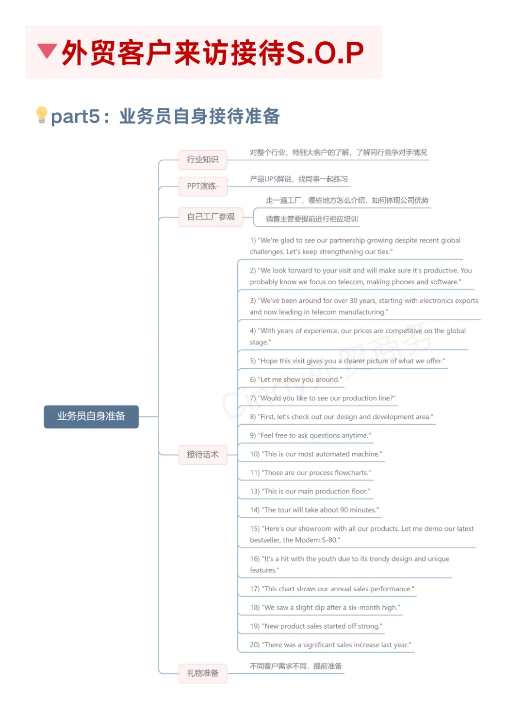 外贸人这样接待来访客户！当场就签单了！