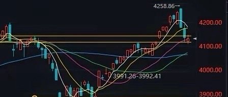 【5月19日A股盘前分析：今日大盘大概率是一个“指数震荡、个股分化”的过渡行情】
