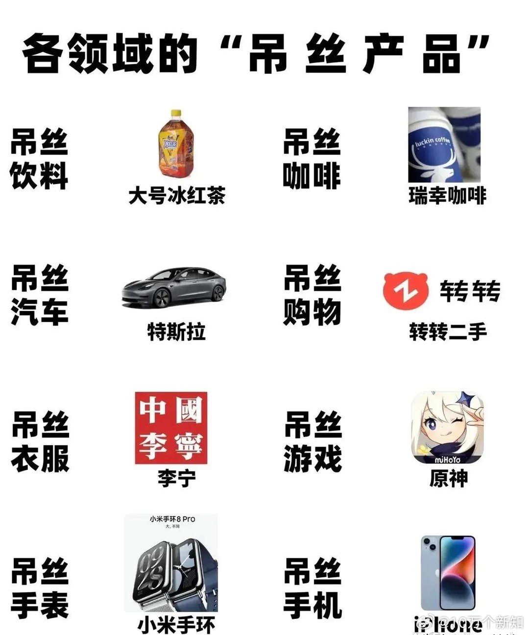 制作这张图的人可真牛啊，人家把特斯拉iPhone，当做了吊丝汽车，吊丝手机。[费