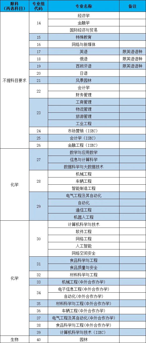 长春大学有高人啊

吉林新高考一共才40个志愿，你这是把院校专业组硬生生变成了院