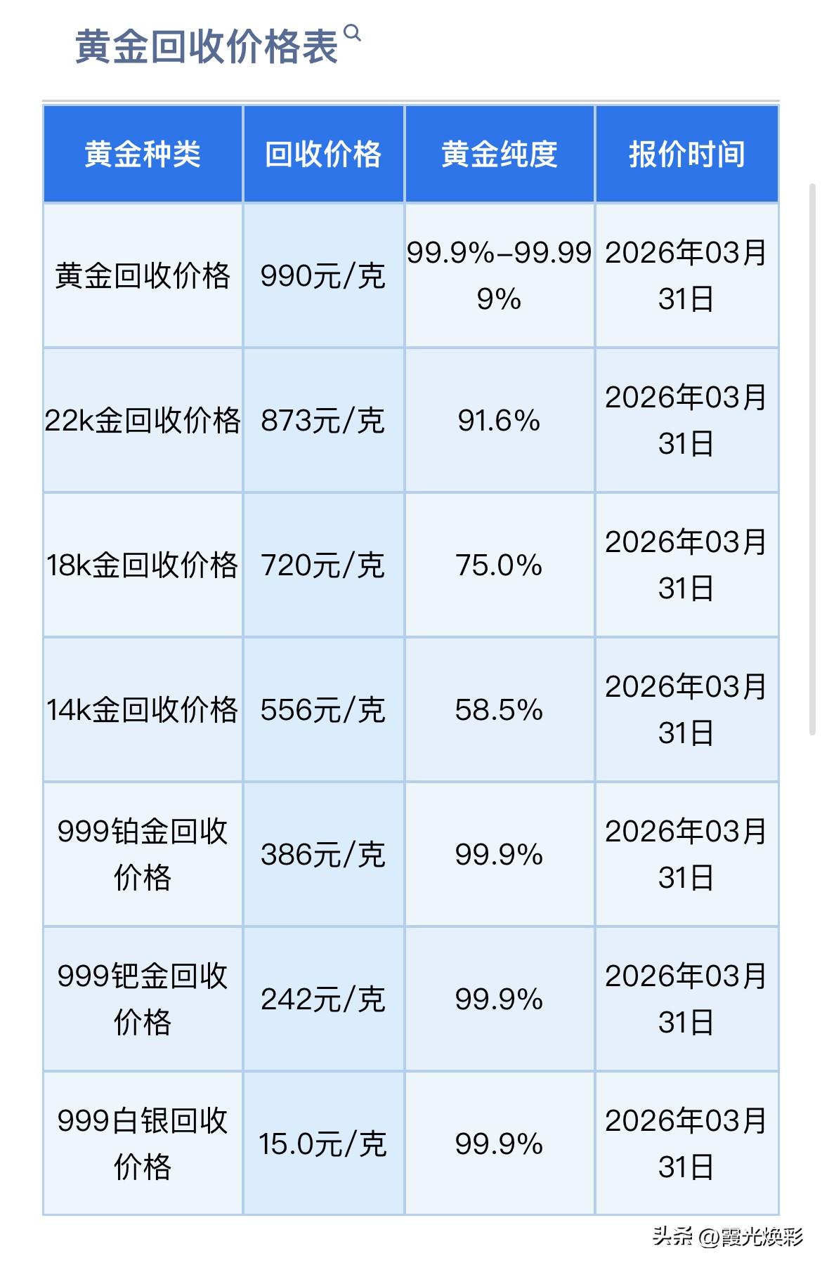 黄金、白银齐涨！黄金、铂金、钯金、白银回收报价为多少钱一克？以及分析师看黄金走势
