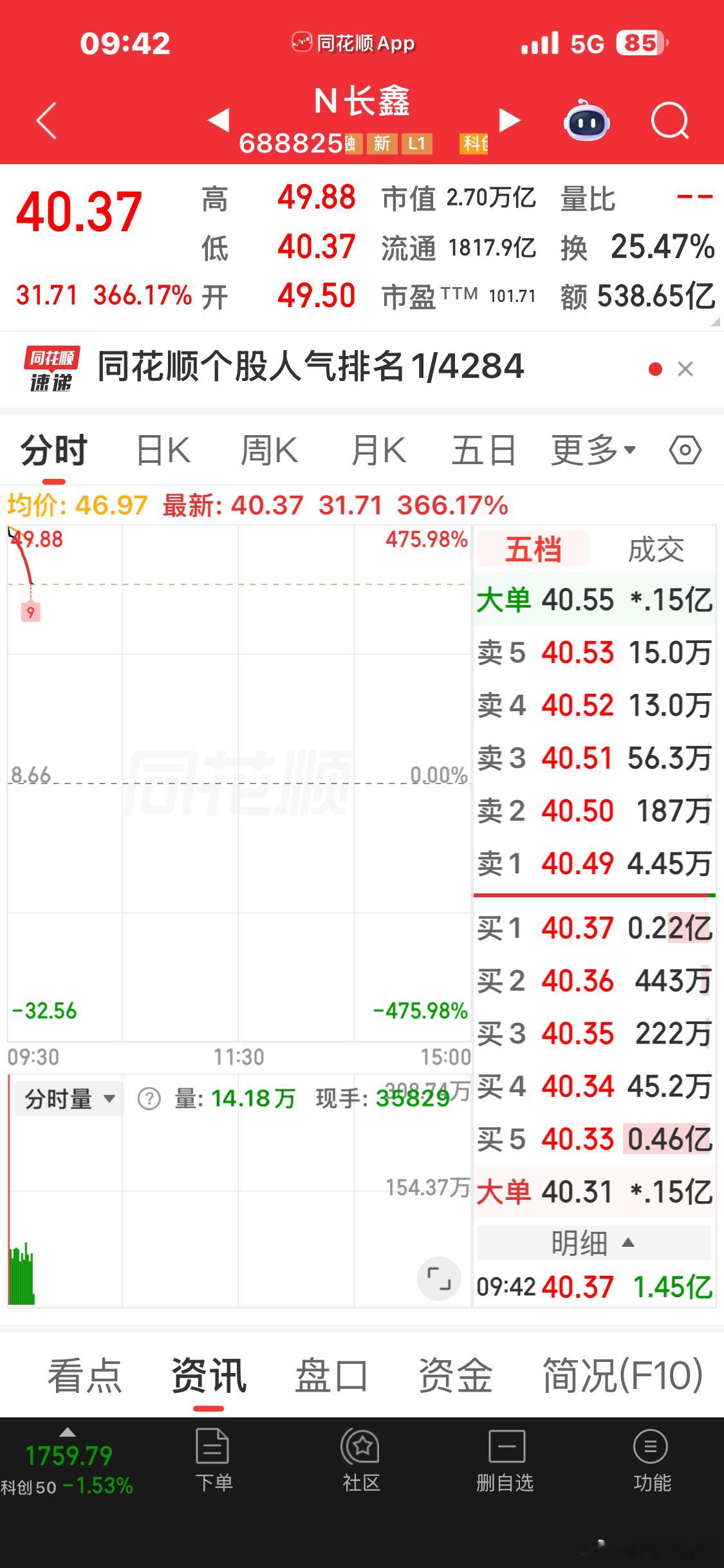 长鑫都跑了吧？ 