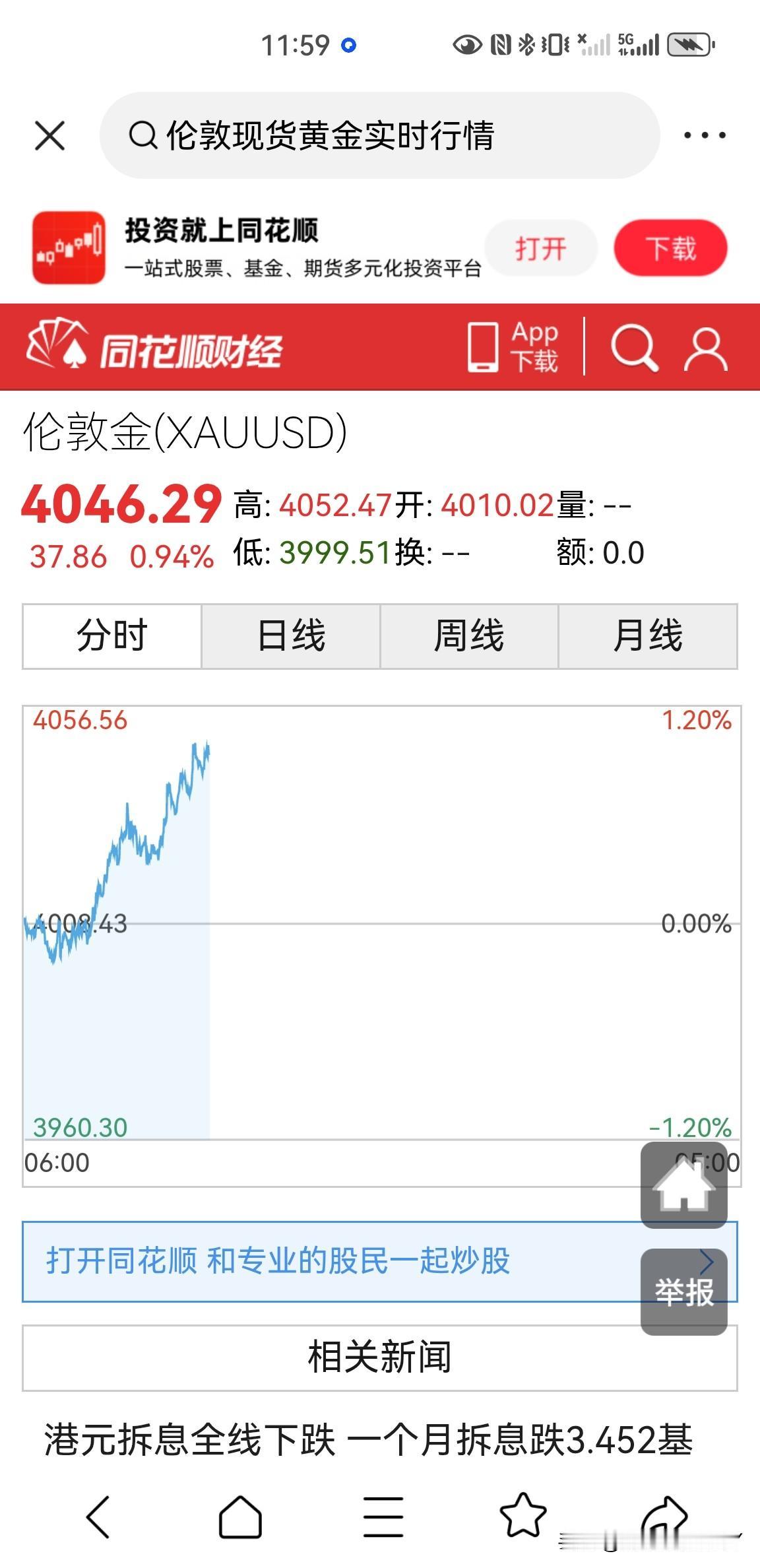 今天的黄金扬眉吐气了一把！
今天亚洲盘，伦敦现货黄金价格开盘于4010美元一盎司