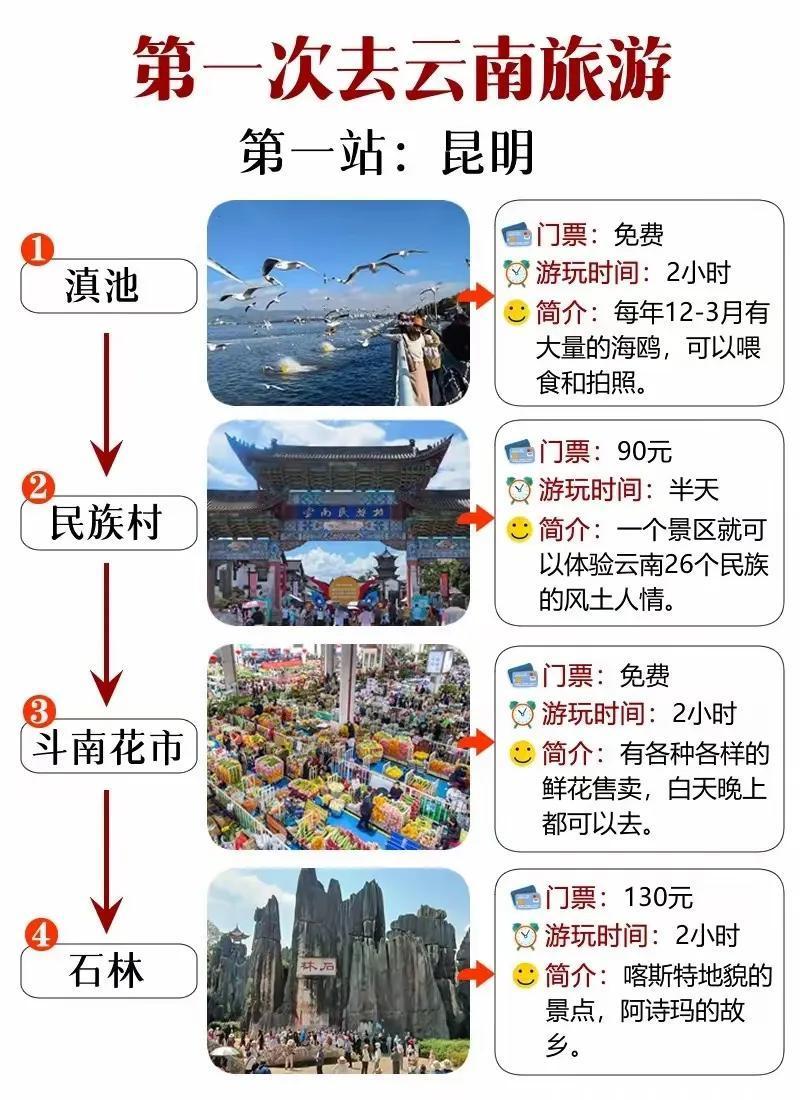 云南旅游攻略（建议5天4晚），云南最精华的5个旅游目的地，行程路线，景点，全都整