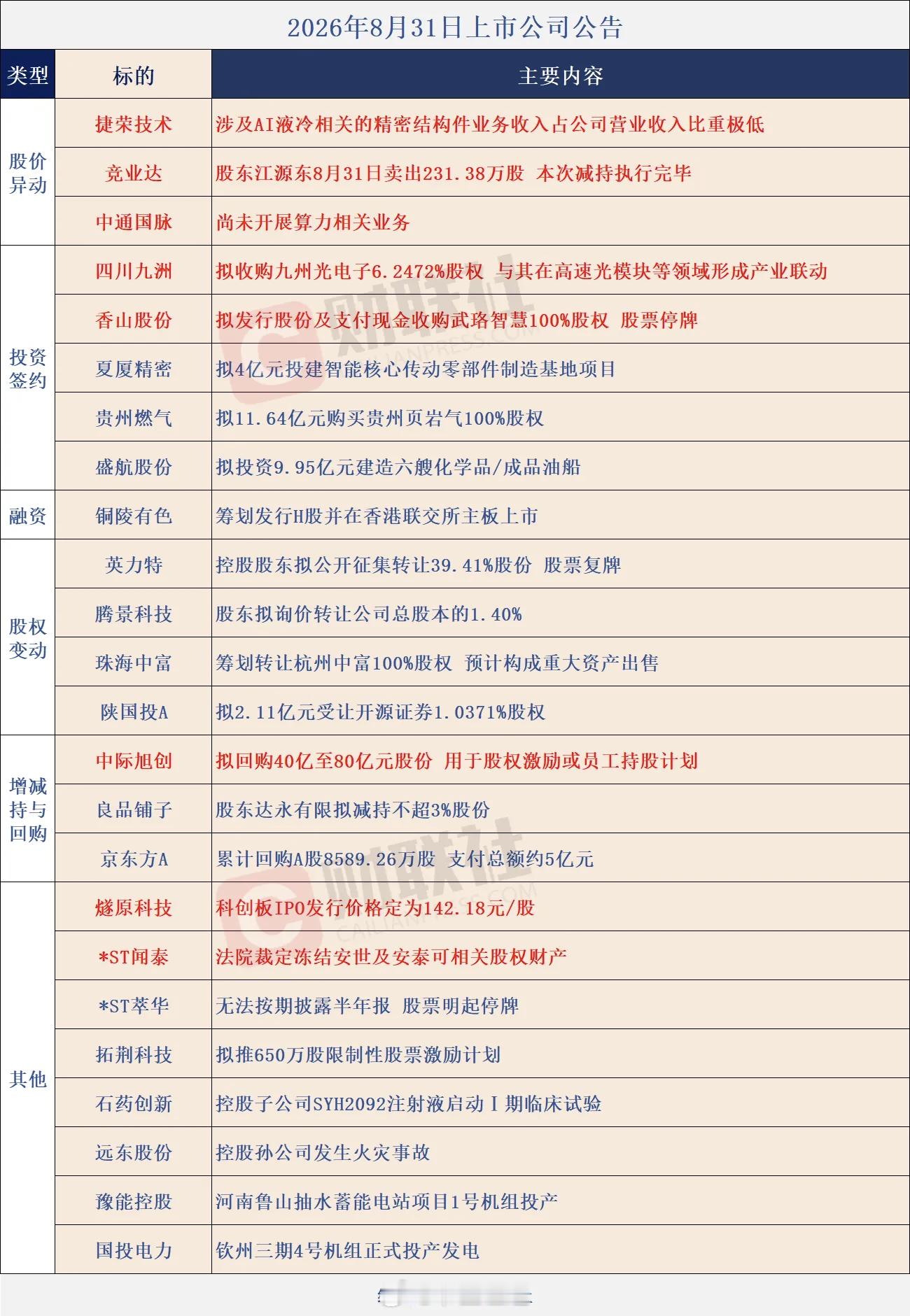 个股公告大全 ​​​