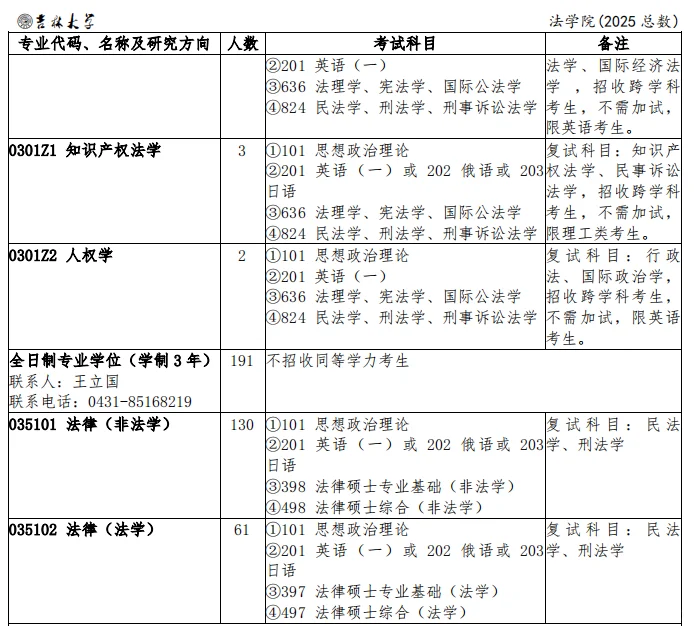 吉林大学2025年法律硕士拟招生人数
