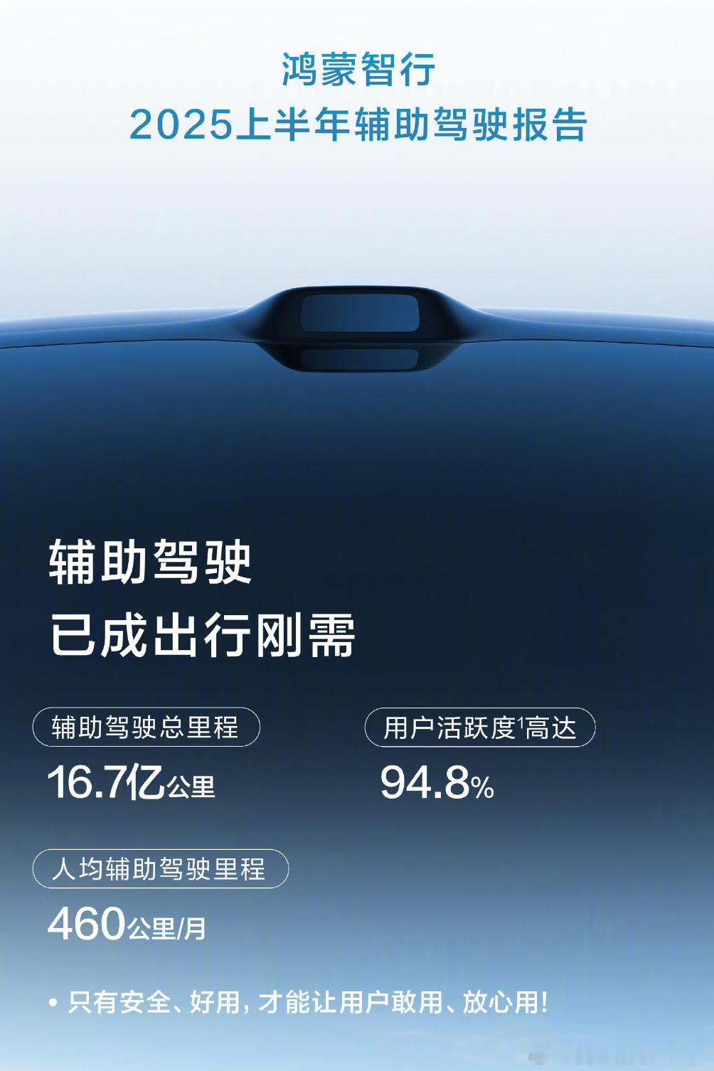 鸿蒙智行不予置评华为其实已经给了最好的答复——“94.8%，只有安全、好用，才能