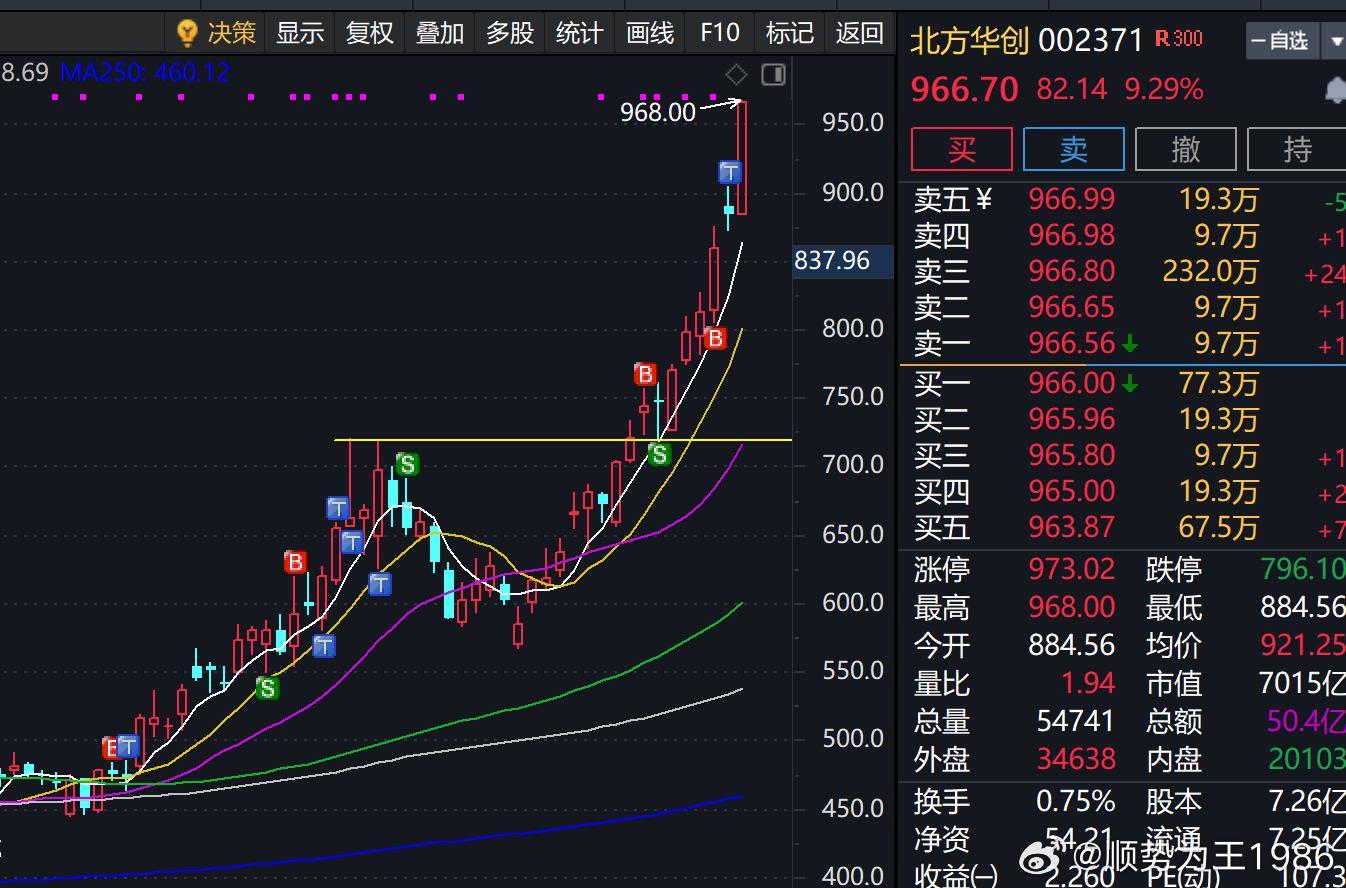 北方-华创，太猛了还是那句话，5月下旬时，PCB扩产，炒PCB上游。6月下旬时，