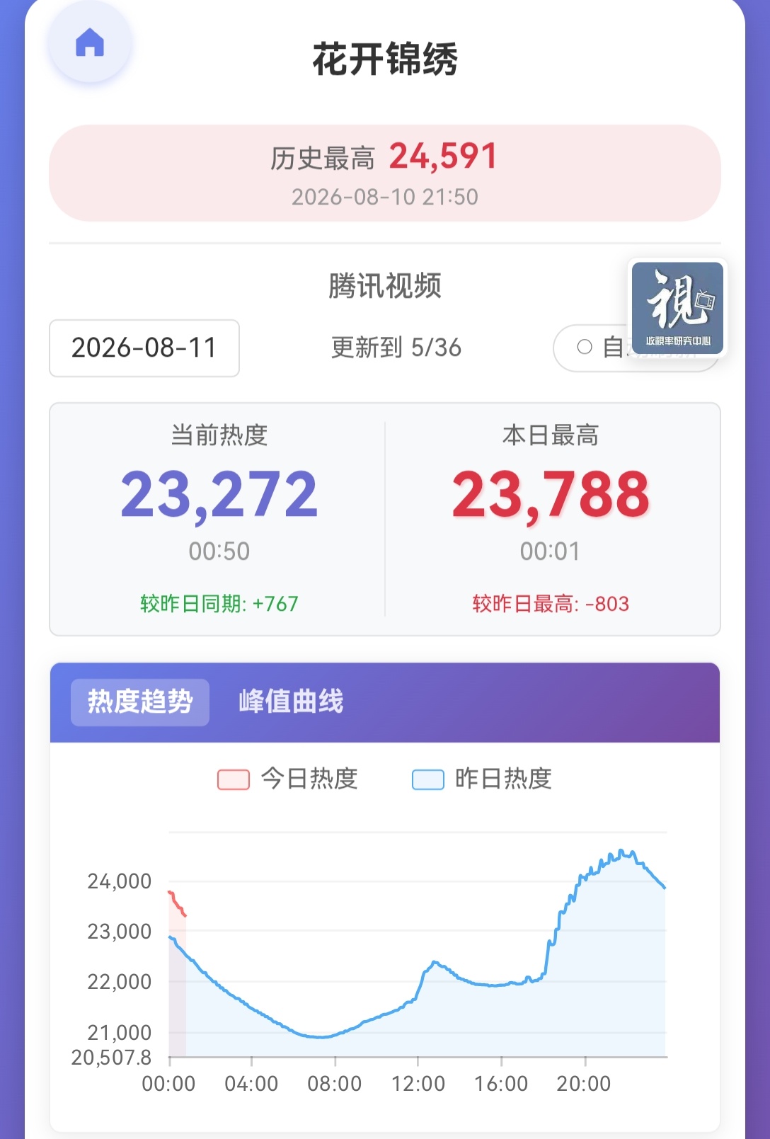 📢📢明天几个重要的团建节点大家熟记一下：1⃣️8:00-8:20，早上起来先